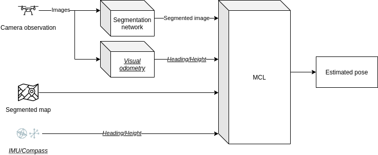 System diagram