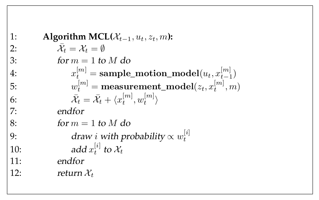 Monte Carlo Localization algorithm [1]