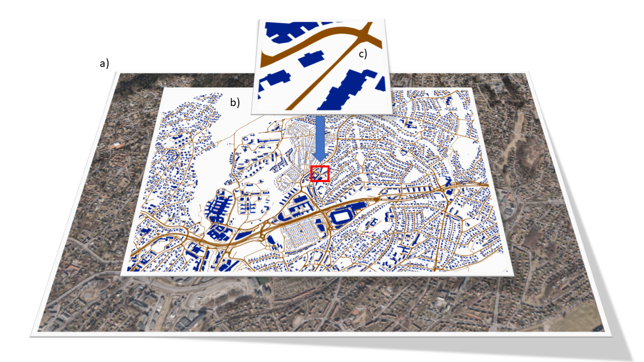 Global localization is made with comparing the segmented image captured by the UAV, c), with the a priori map representing the ground truth b), describing the environment a) with segmenting long-term objects such as buildings and roads. 